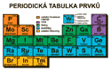 náhľad - Periodická tabuľka modré dámske tričko
