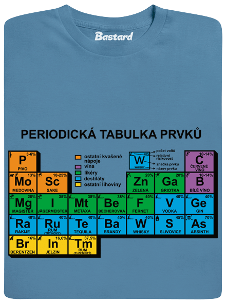 Periodická tabuľka