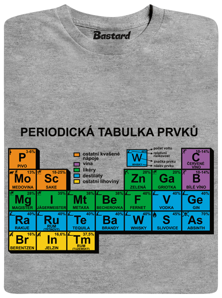 Periodická tabuľka